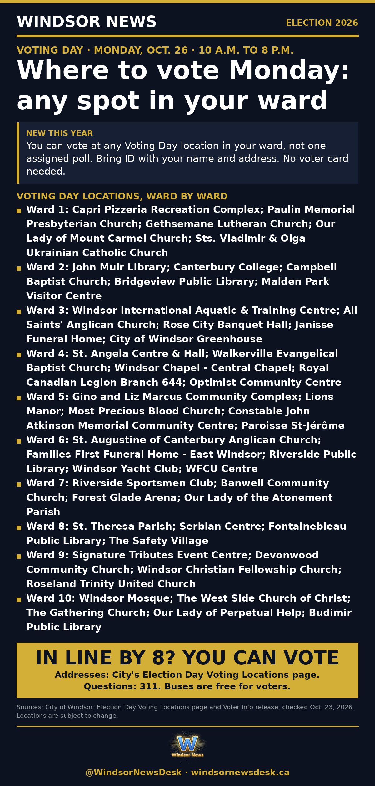 Windsor News card: Where to vote Monday: every Voting Day location, ward by ward
