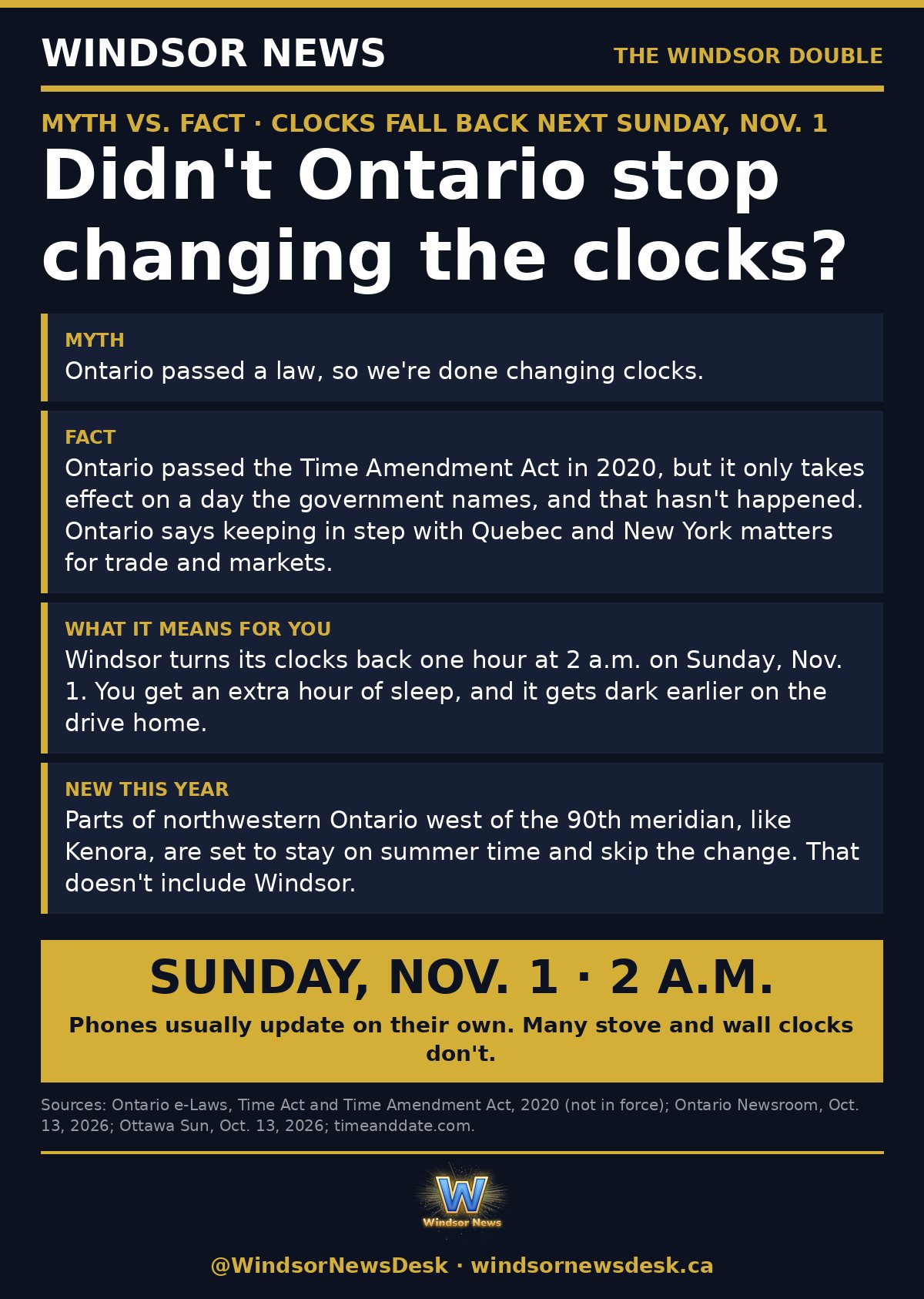 Windsor News card: Myth vs. fact: didn't Ontario stop changing the clocks?