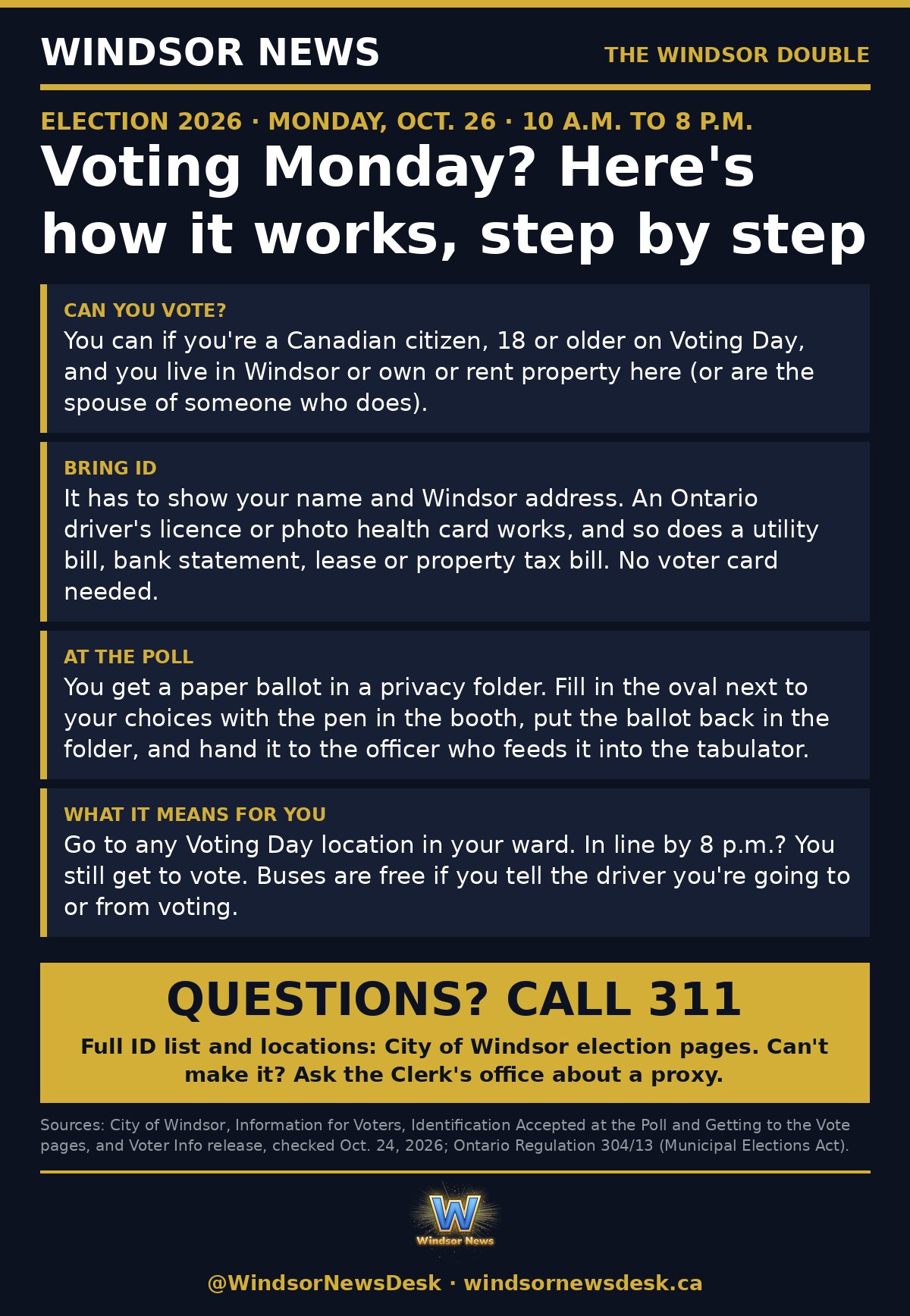 Windsor News card: Voting Monday? Here's how it works, step by step