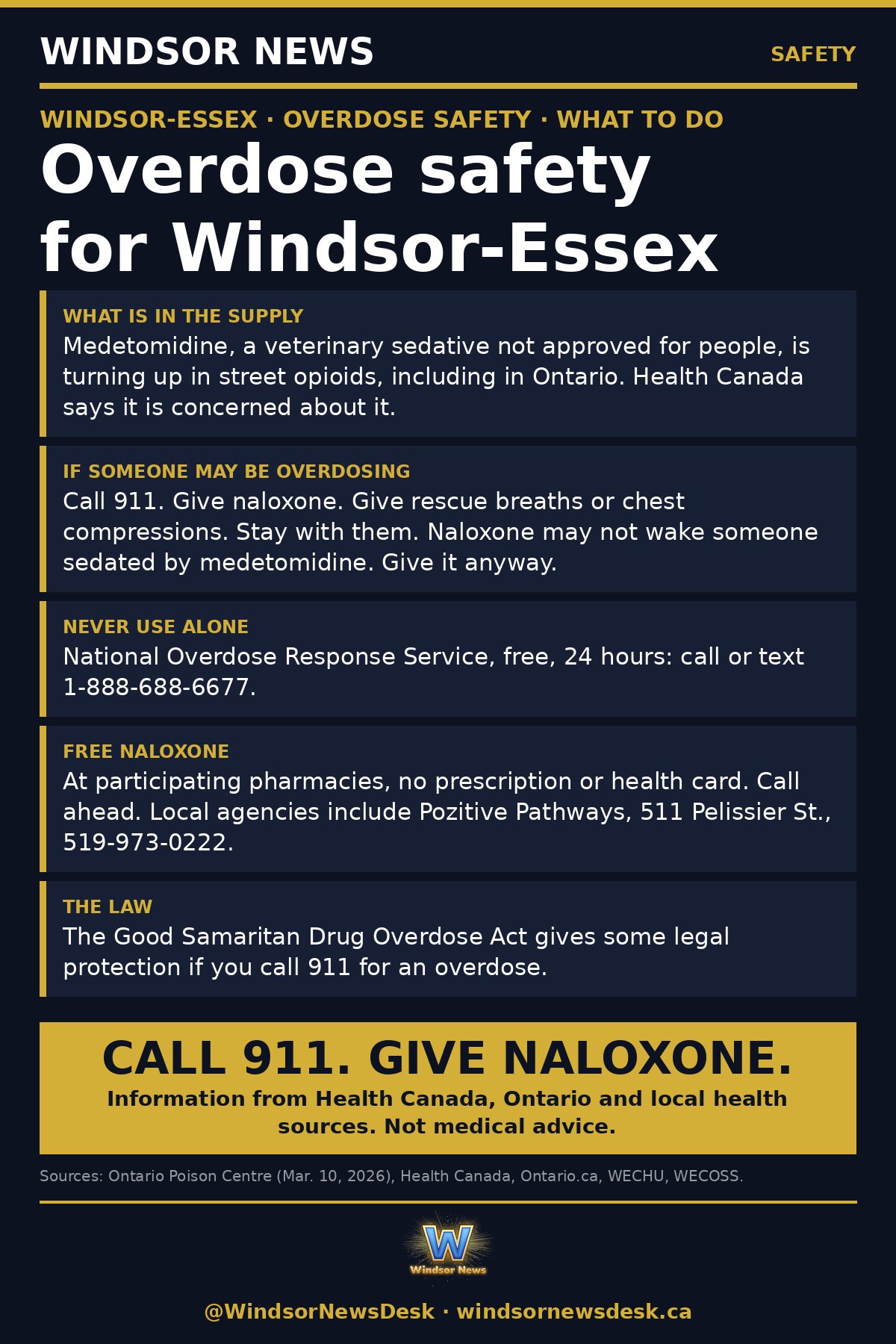 Windsor News card: Overdose safety in Windsor-Essex: what to do if someone may be overdosing