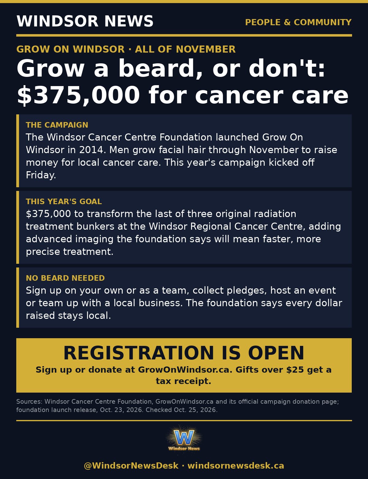 Windsor News card: Grow On Windsor: $375,000 for the cancer centre