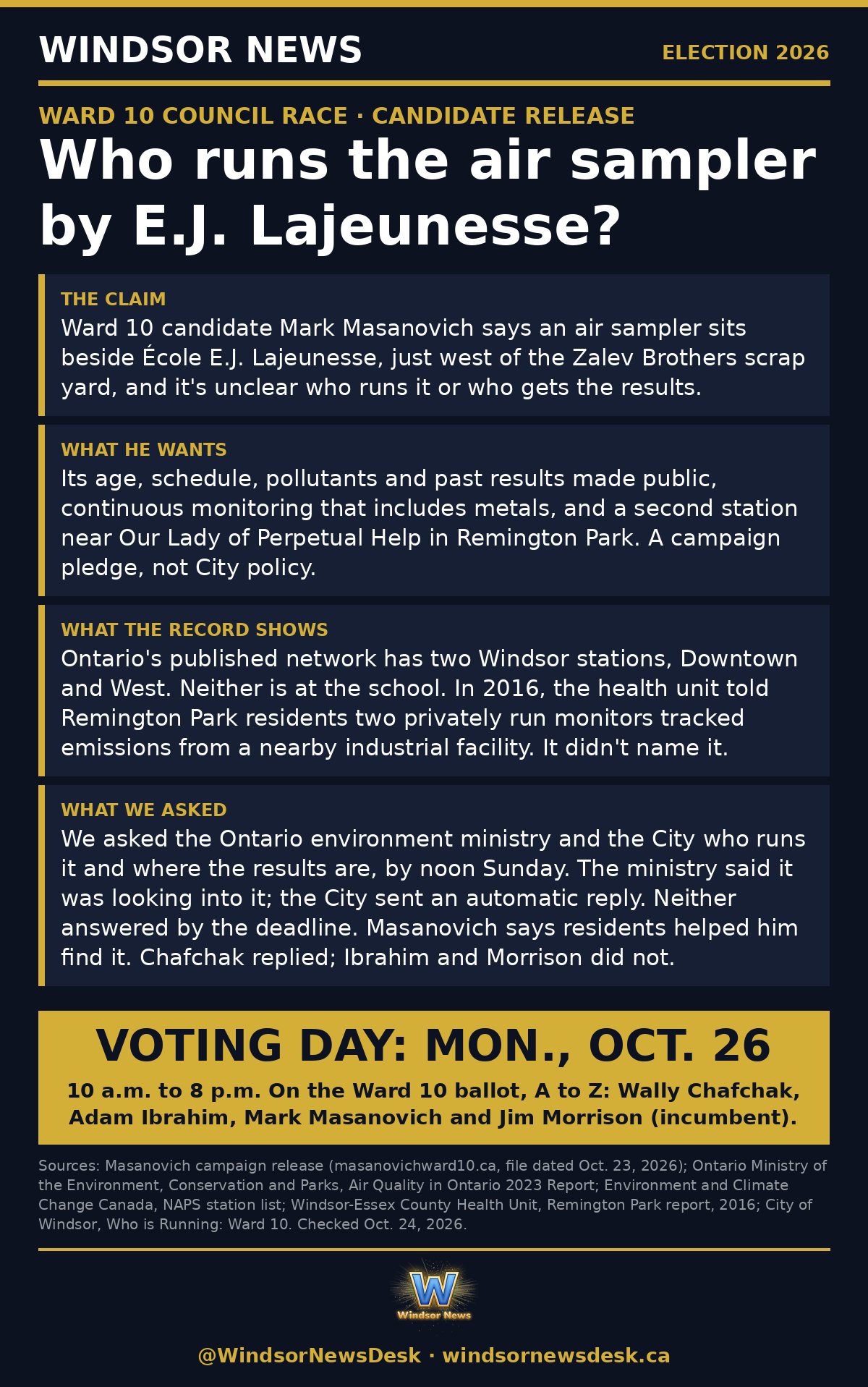 Windsor News card: Ward 10 candidate asks who runs the air sampler by E.J. Lajeunesse