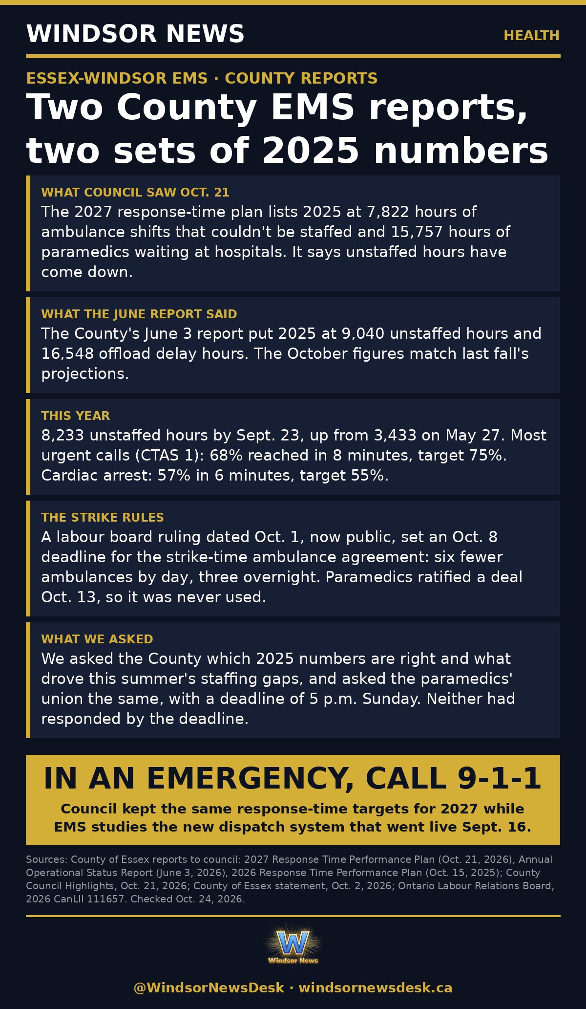 Windsor News card: Two County EMS reports, two sets of 2025 numbers