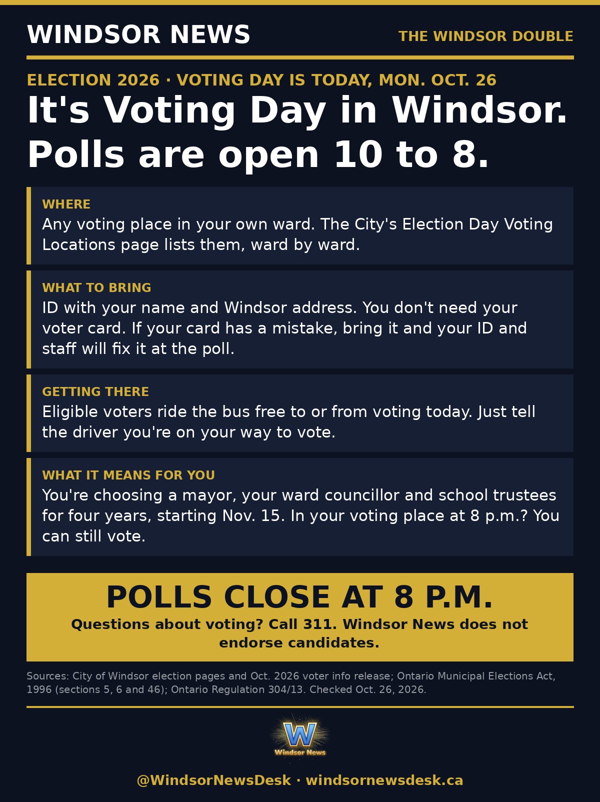 Windsor News card: It's Voting Day in Windsor. Polls are open 10 to 8.