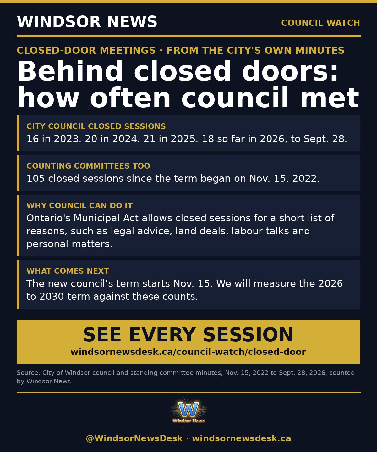 Windsor News card: Behind closed doors: how often Windsor council met