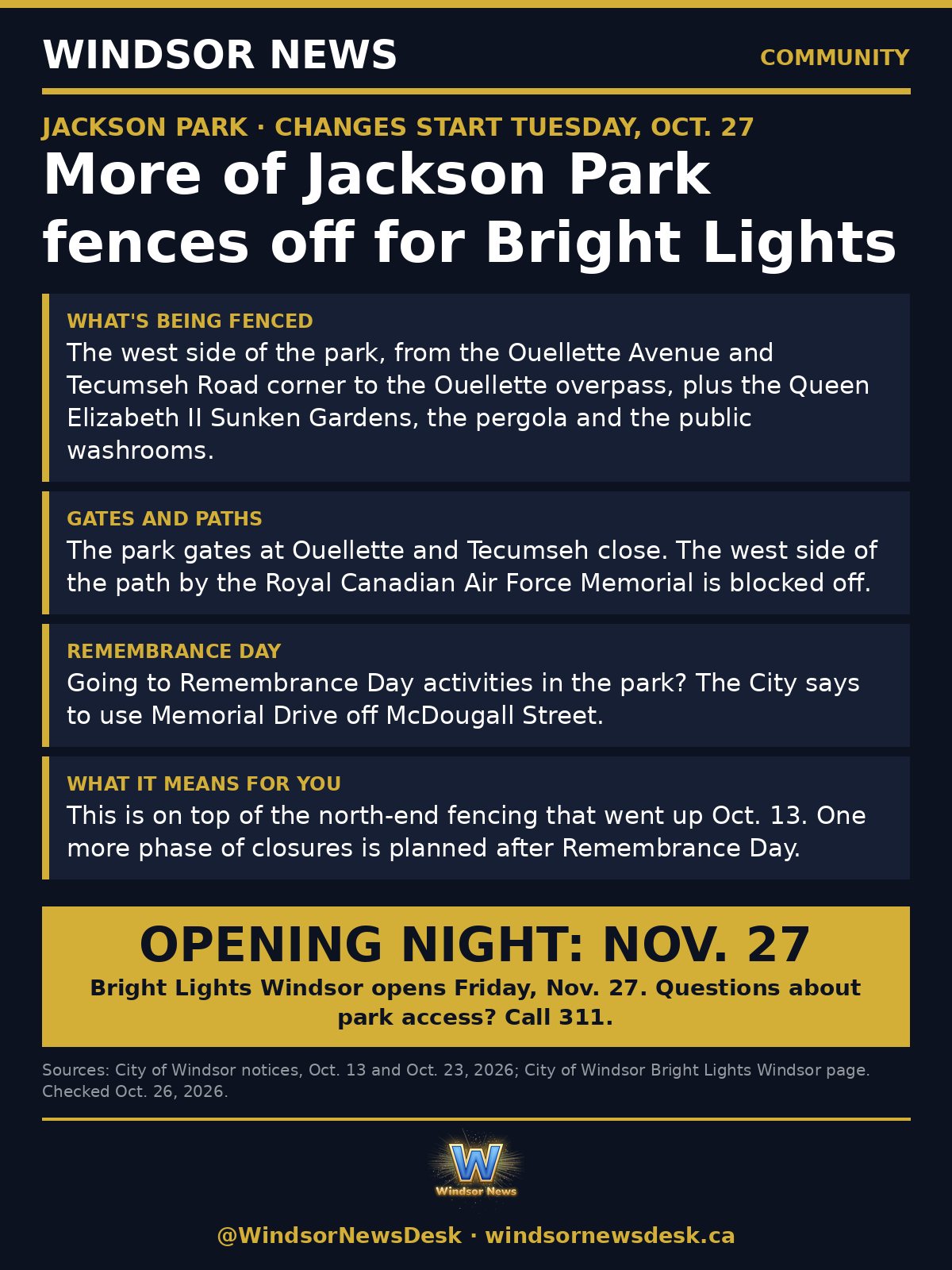 Windsor News card: More of Jackson Park fences off for Bright Lights