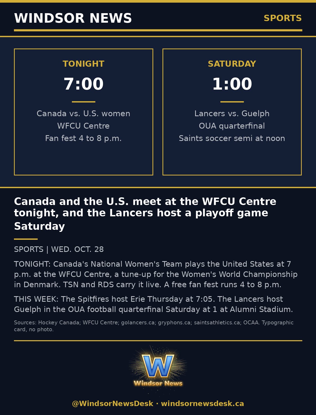 Windsor News card: Canada and the U.S. meet at the WFCU Centre tonight, and the Lancers host a playoff game Saturday