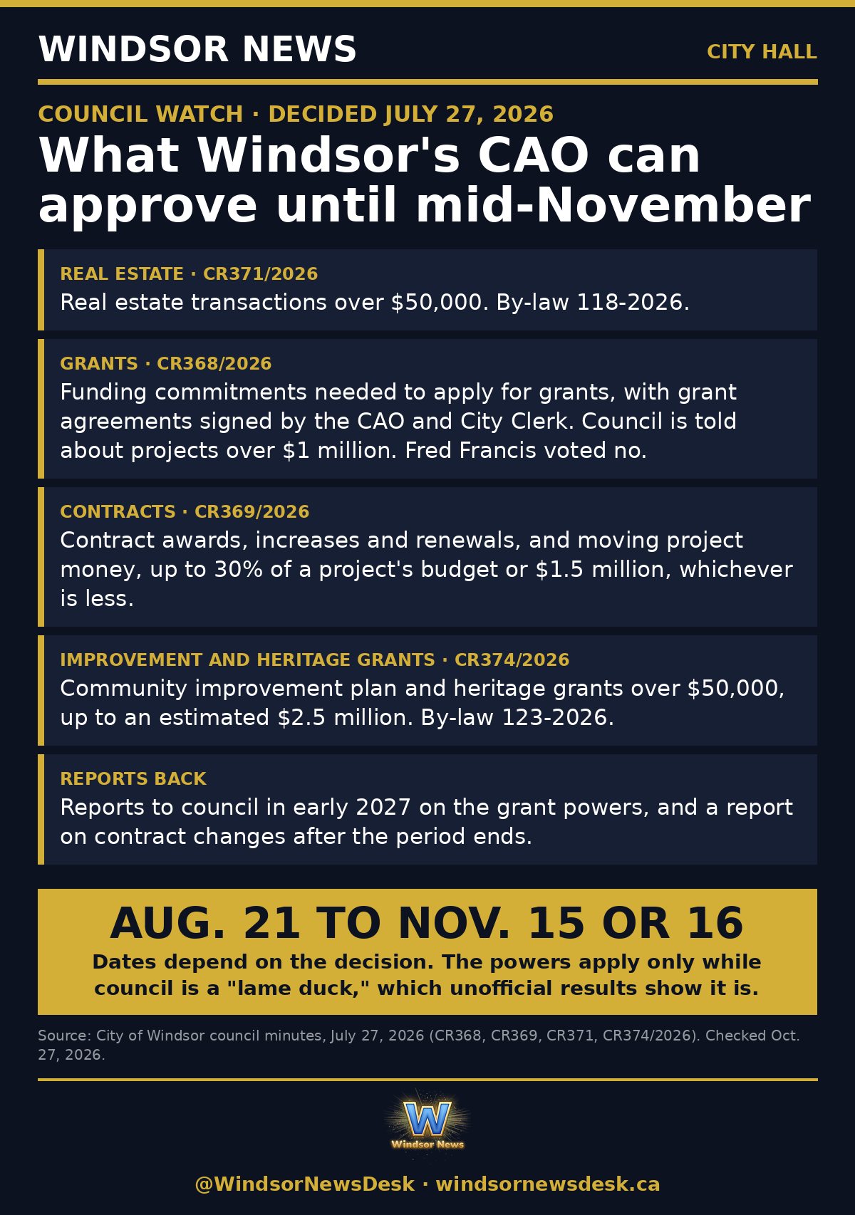 Windsor News card: What Windsor's CAO can approve until mid-November