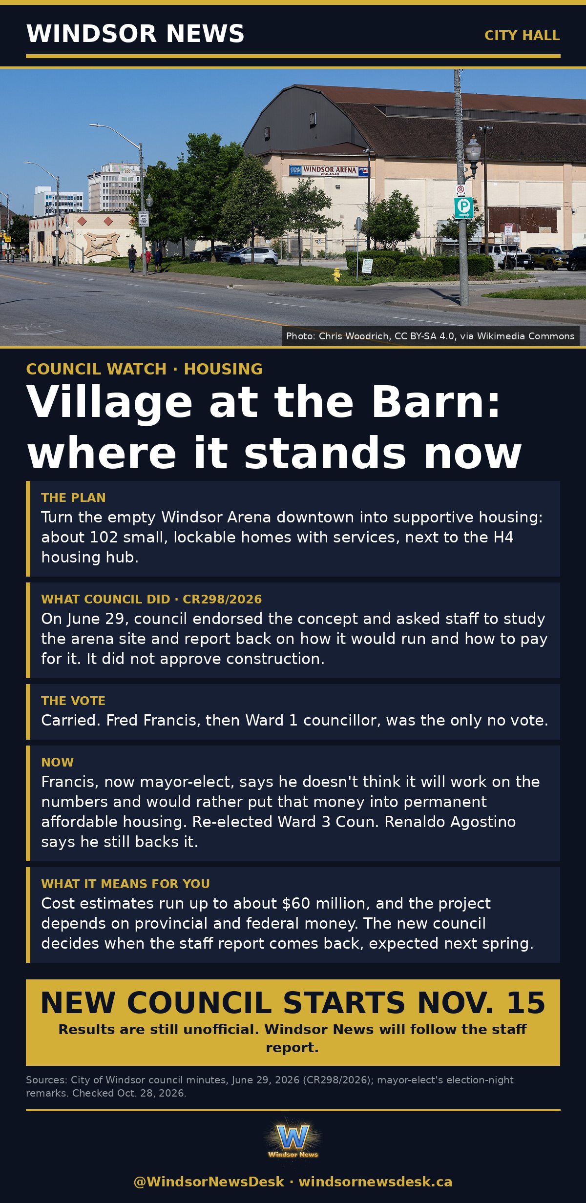 Windsor News card: Village at the Barn: where it stands after the election