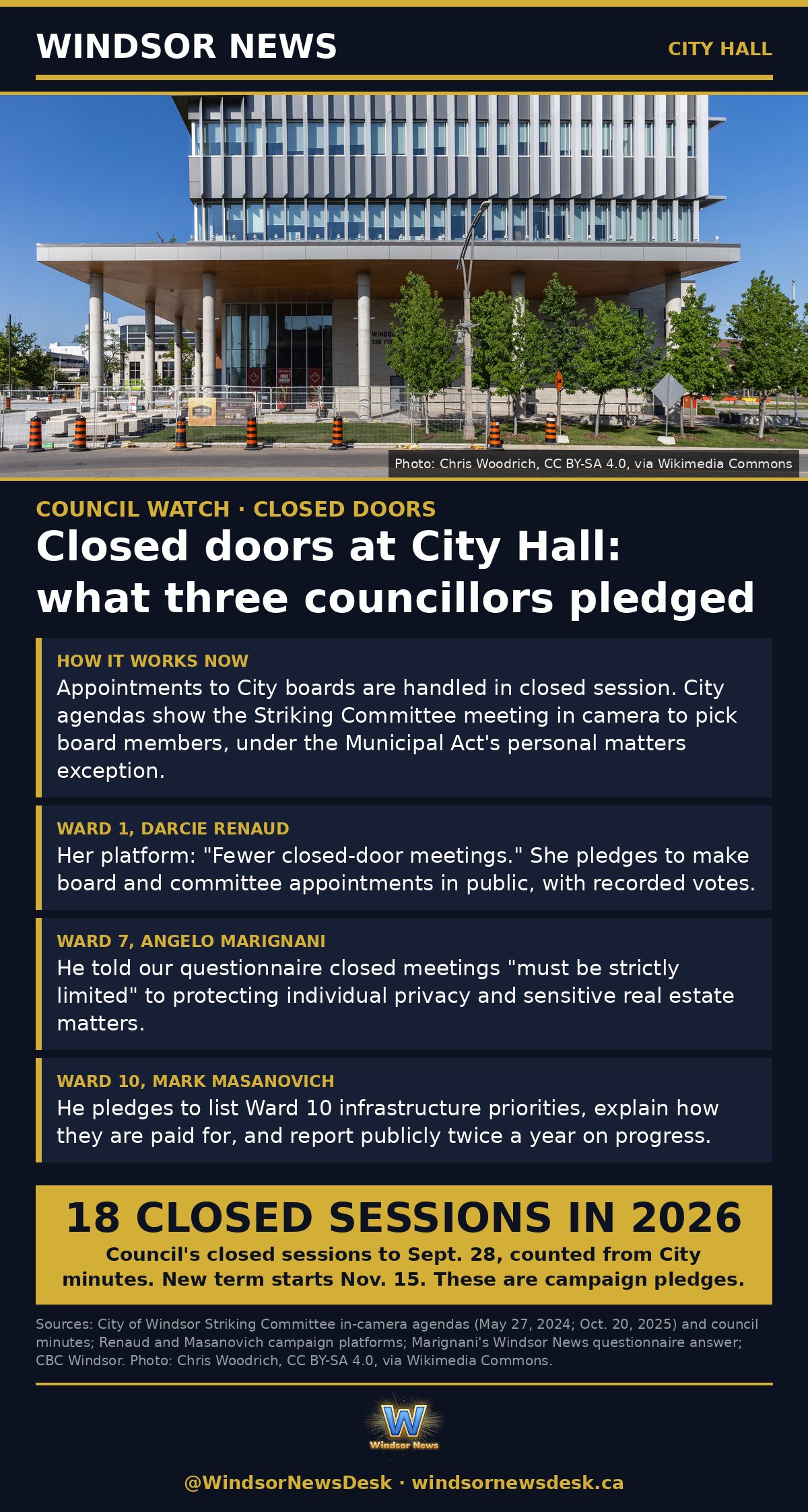Windsor News card: Closed doors at City Hall: what three councillors pledged