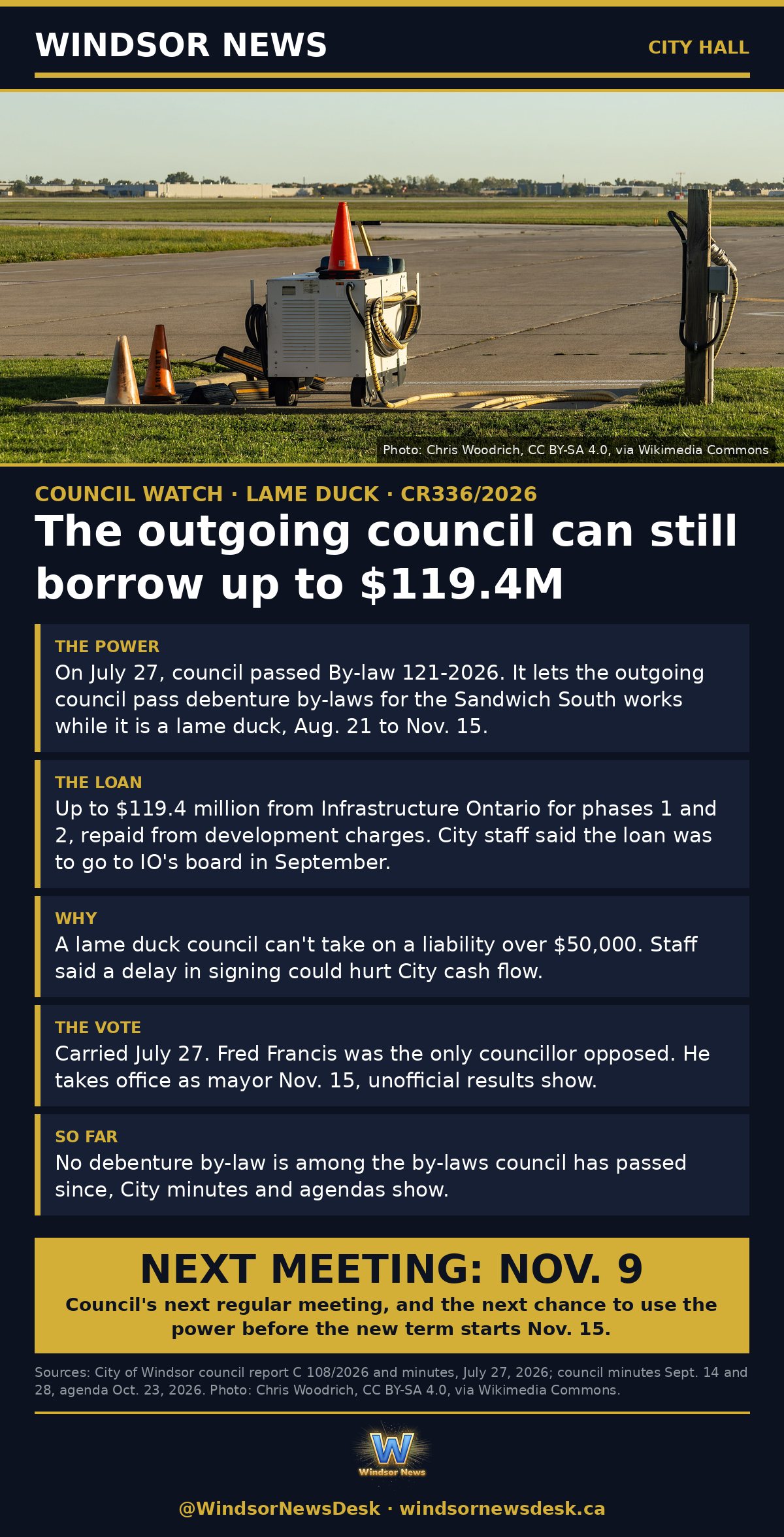 Windsor News card: Windsor's outgoing council can still approve up to $119.4M in Sandwich South borrowing