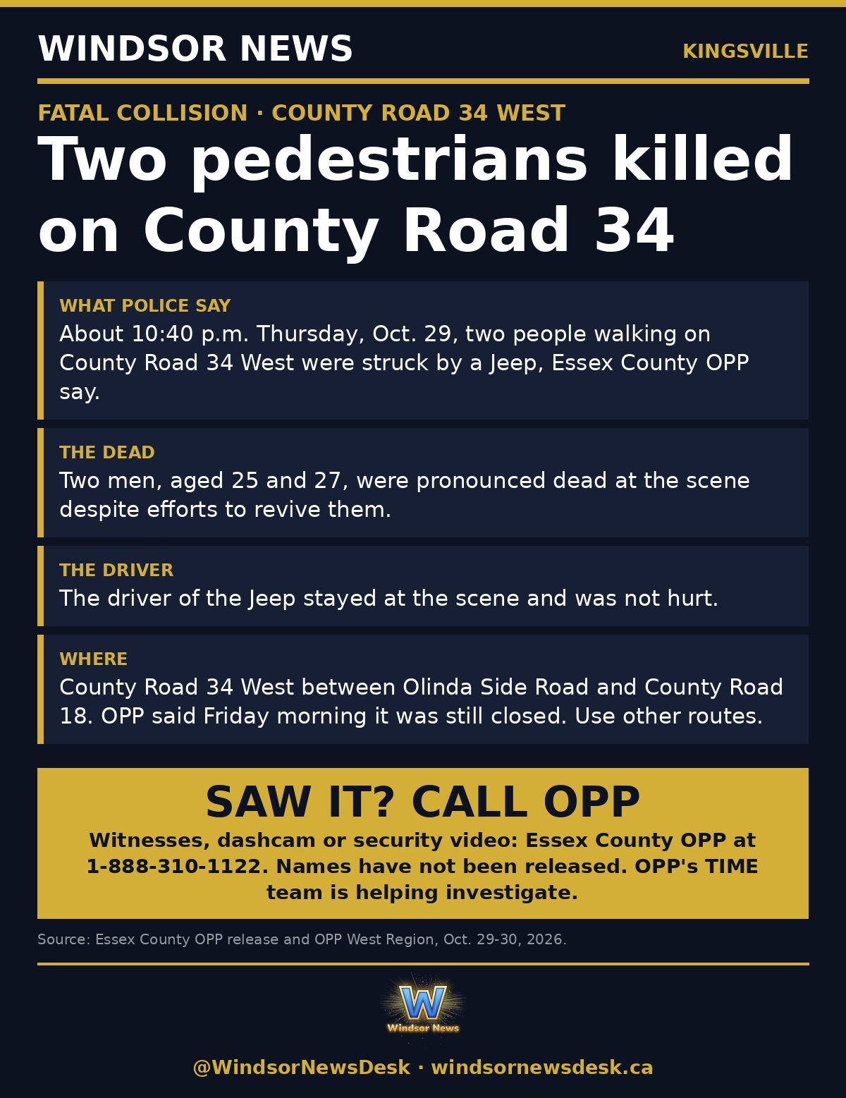 Windsor News card: Two pedestrians killed on County Road 34 West in Kingsville