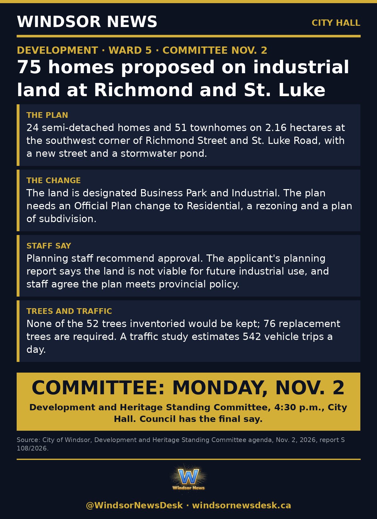 Windsor News card: 75 homes proposed on industrial land at Richmond and St. Luke go to committee Monday