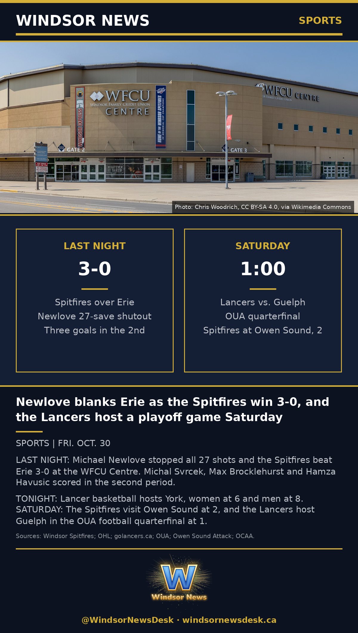 Windsor News card: Newlove blanks Erie as the Spitfires win 3-0, and the Lancers host a playoff game Saturday