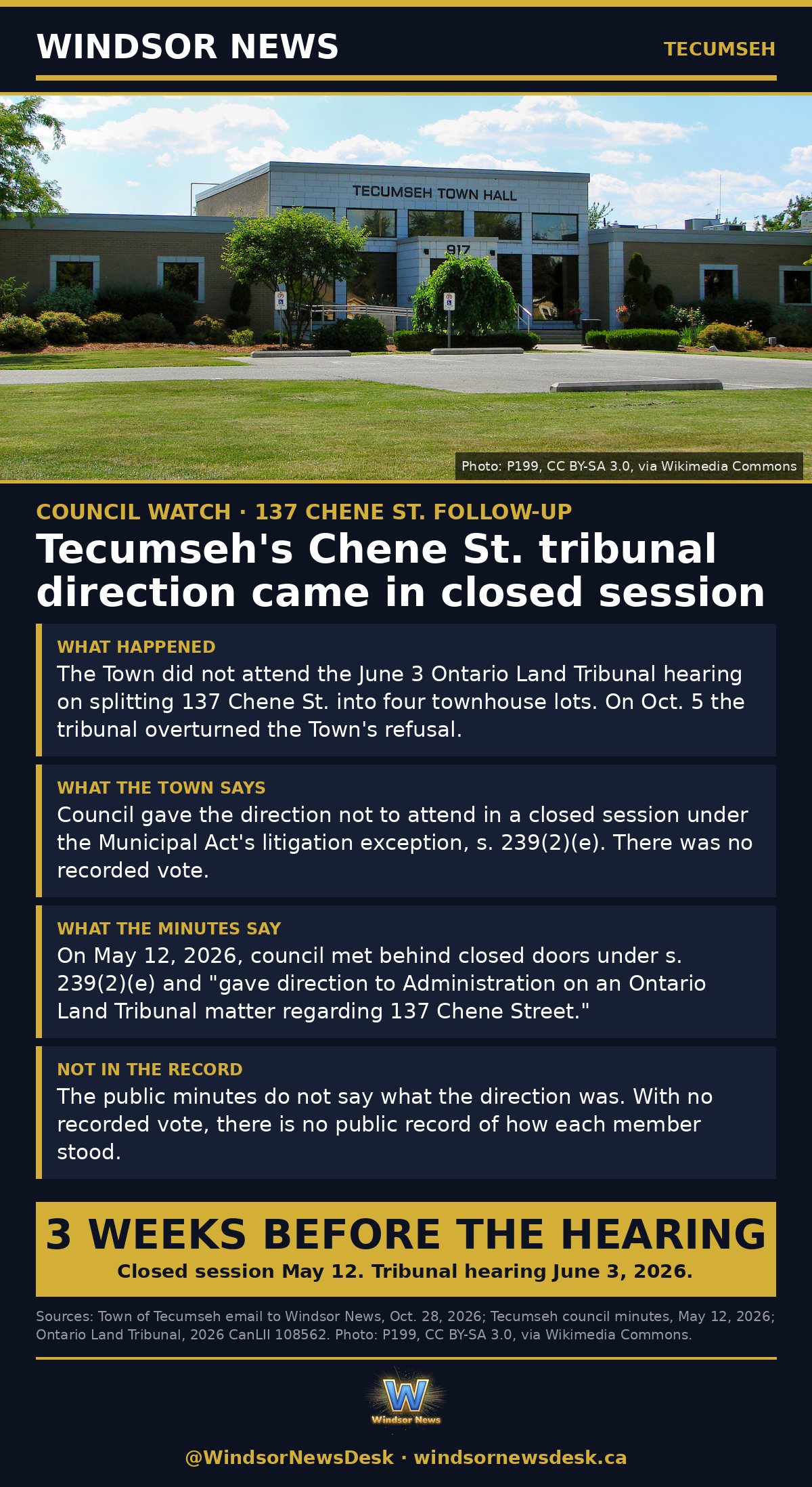 Windsor News card: Tecumseh council's Chene St. tribunal direction came in a closed session, with no recorded vote